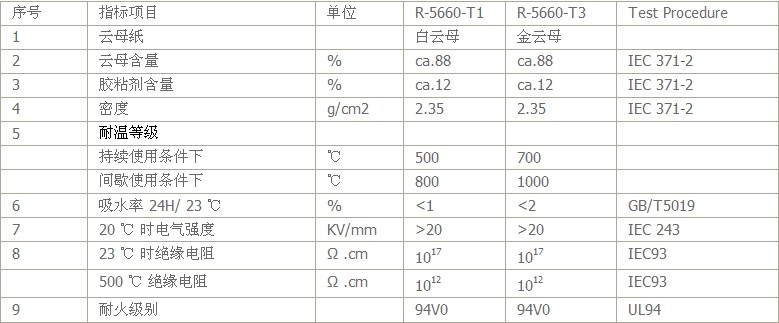 云母板行業(yè)應用及技術參數(shù)指標