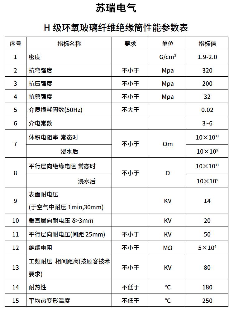 H級(jí)環(huán)氧纏繞管技術(shù)參數(shù).jpg