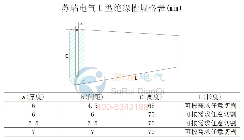 高強度U型絕緣槽規(guī)格表